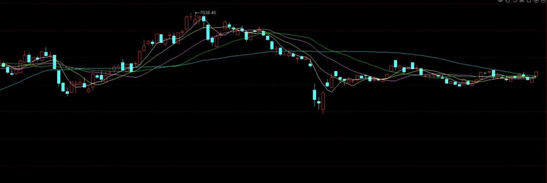 沪指再上3400！4年前开始吃贴水的兄弟怎么样了？