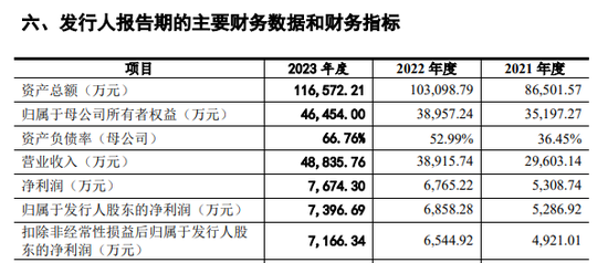 A股重大资产重组，来了！