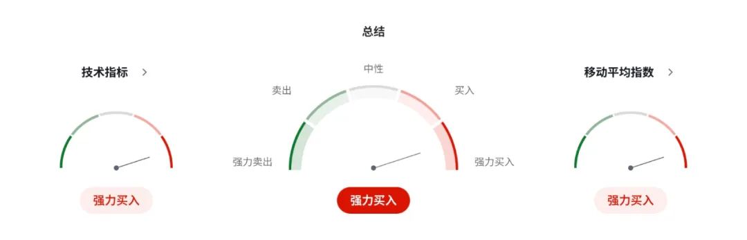 通胀未退，美联储不动如山，澳币已先下手为强