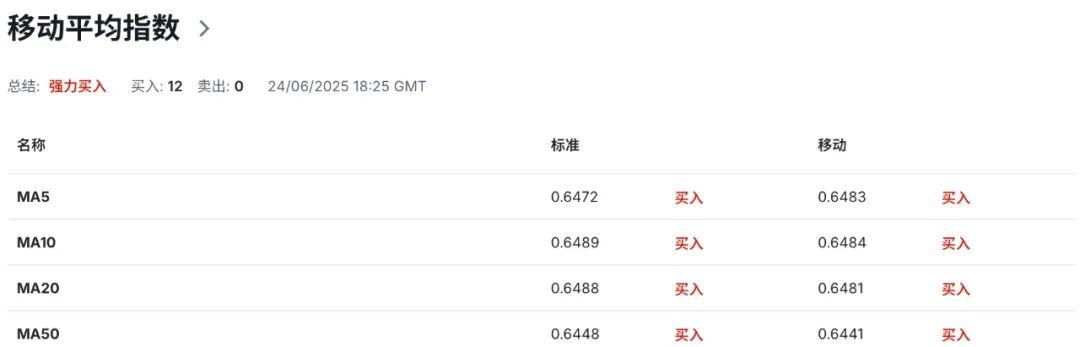 通胀未退，美联储不动如山，澳币已先下手为强