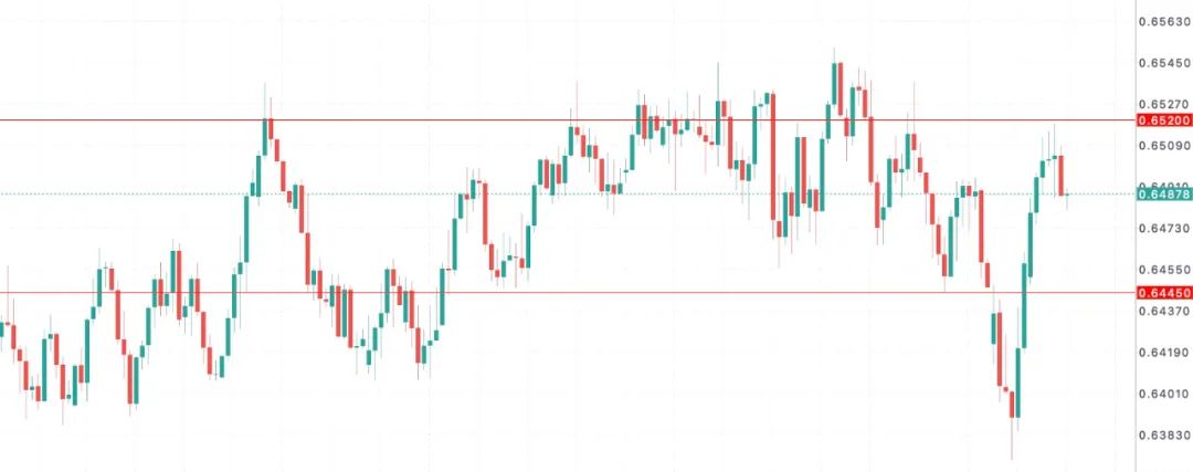 通胀未退，美联储不动如山，澳币已先下手为强
