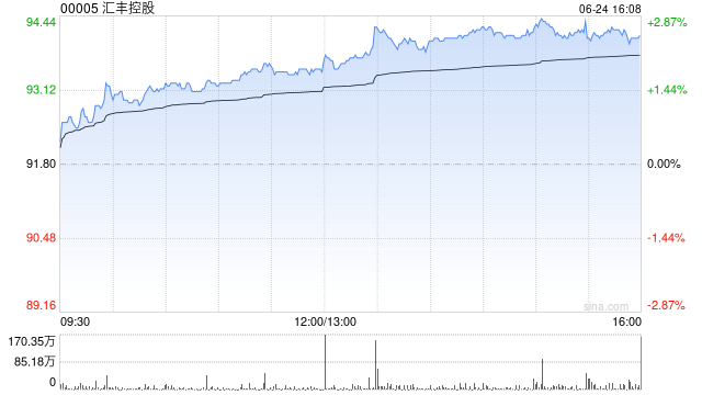 汇丰控股：透过资本削减增加可供分派储备