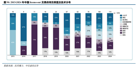 中信建投：中国创新闪耀国际舞台，产业趋势和估值持续强化