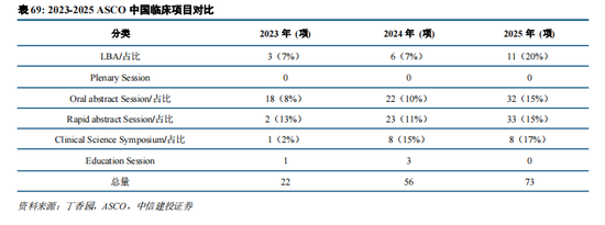 中信建投：中国创新闪耀国际舞台，产业趋势和估值持续强化