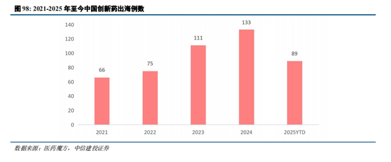 中信建投：中国创新闪耀国际舞台，产业趋势和估值持续强化