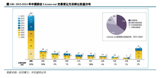 中信建投：中国创新闪耀国际舞台，产业趋势和估值持续强化