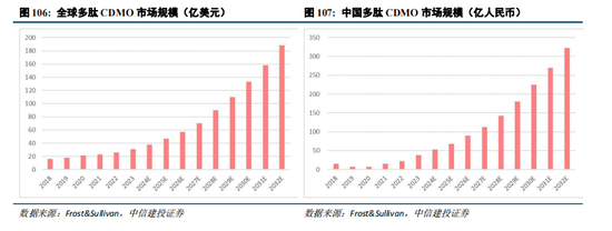 中信建投：中国创新闪耀国际舞台，产业趋势和估值持续强化