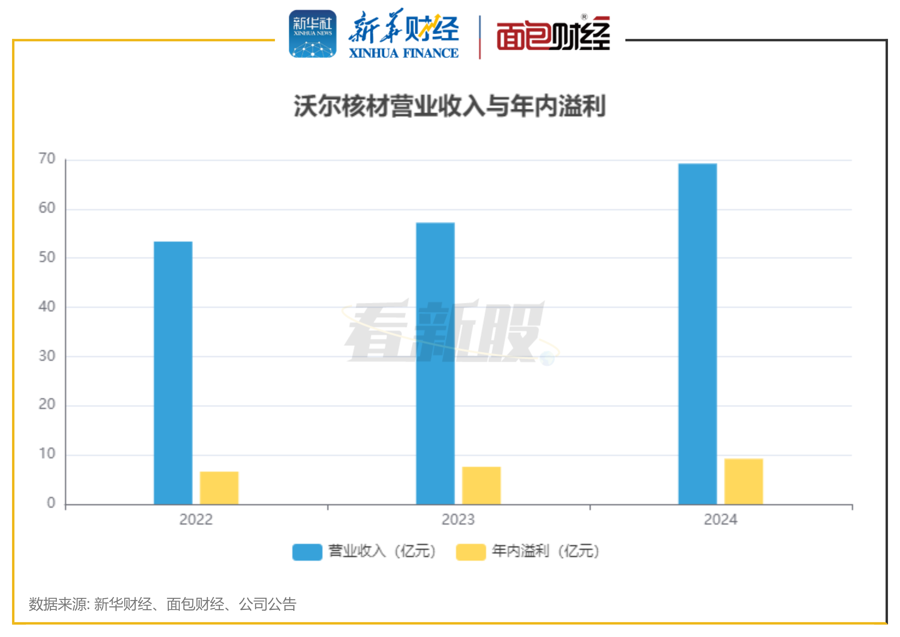 沃尔核材港股IPO：布局A+H股 业绩平稳增长