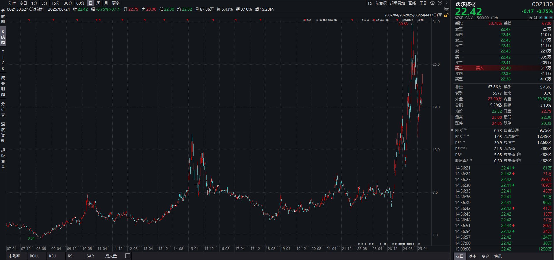 沃尔核材港股IPO：布局A+H股 业绩平稳增长