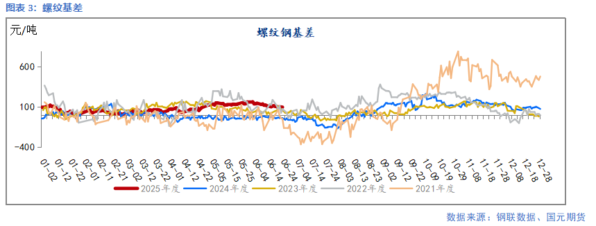 【钢材】需求延续季节性弱势 钢价延续承压