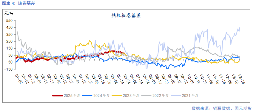 【钢材】需求延续季节性弱势 钢价延续承压