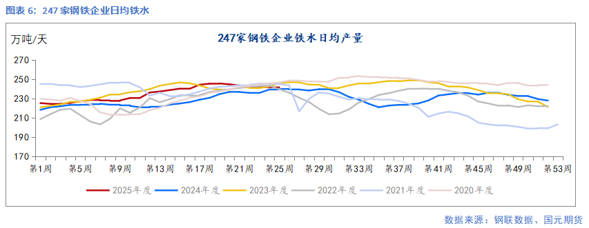 【钢材】需求延续季节性弱势 钢价延续承压
