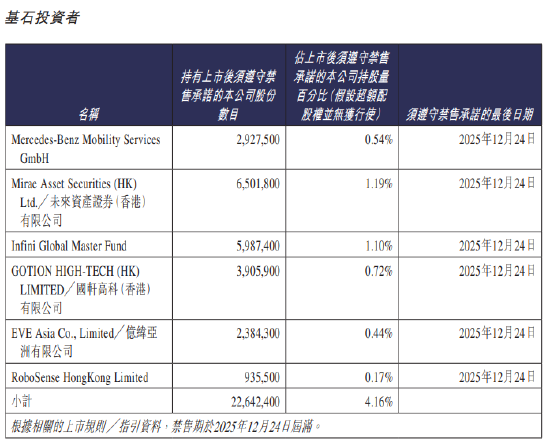 曹操出行港股上市首日破发大跌19%,未来资产、无极资本、国轩高科香港、亿纬亚洲等6名基石投资者浮亏