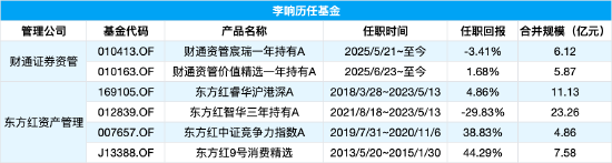 财通资管价值精选增聘李响为基金经理,与姜永明共同管理,李响在东方红资管期间业绩分化最高赚37%最差亏30%
