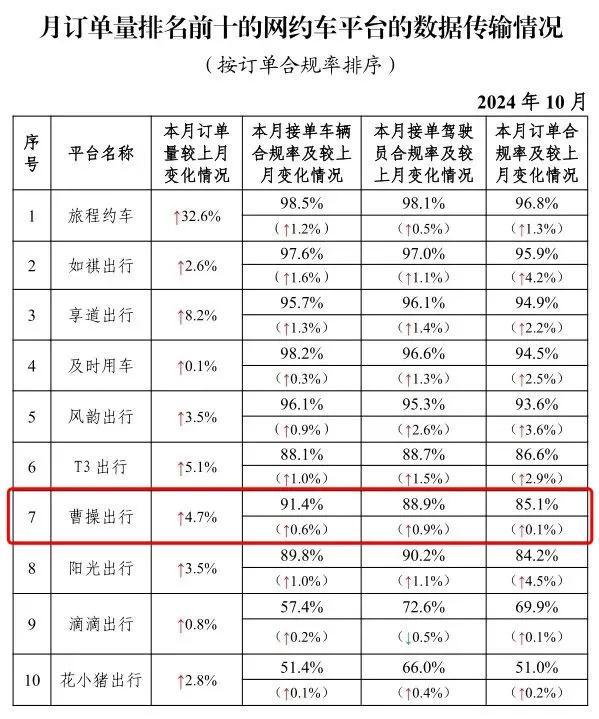 李书福第十家上市公司破发，曹操出行半日市值蒸发33亿港元