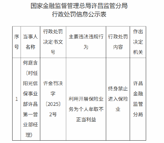 利用开展保险业务为个人牟取不正当利益！阳光信保事业部许昌第一营业部一经理被终身禁业