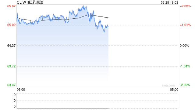 特朗普不禁止中国进口伊朗原油，政策能否落地