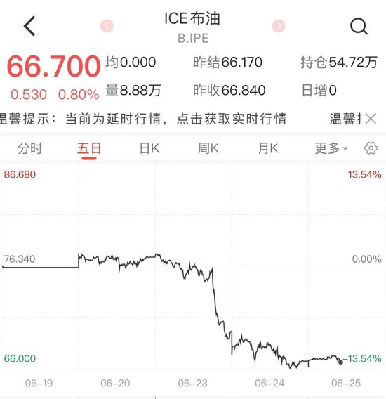 特朗普不禁止中国进口伊朗原油，政策能否落地