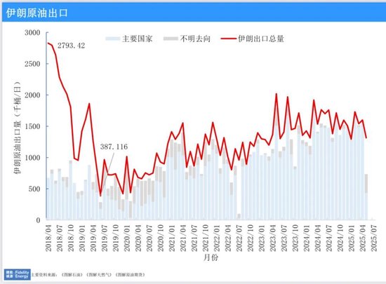 特朗普不禁止中国进口伊朗原油，政策能否落地