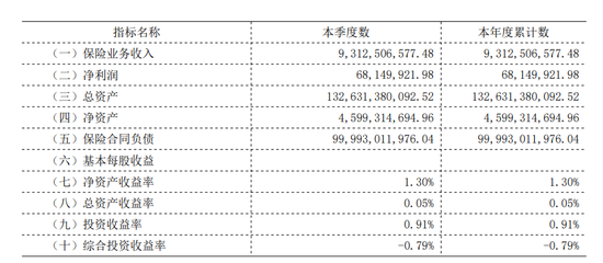 中银三星人寿Q1净利腰斩，成败皆银保