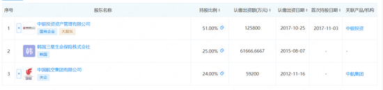 中银三星人寿Q1净利腰斩，成败皆银保