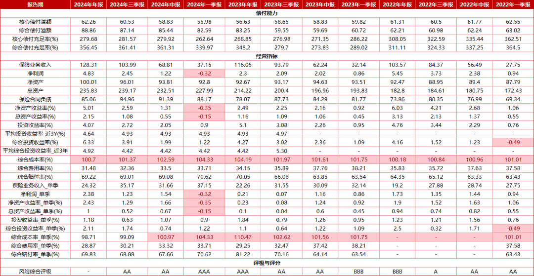 何啸获批紫金保险总经理！去年利润翻倍，合规内控问题愈发凸显…