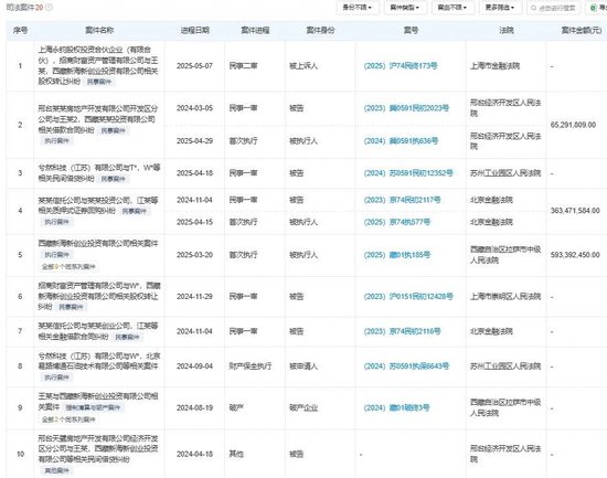 603959有变!控股股东被申请破产清算