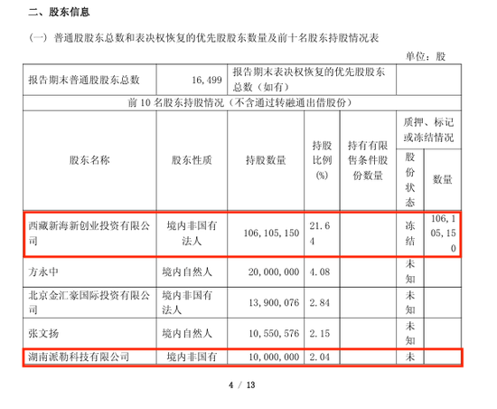 603959有变!控股股东被申请破产清算