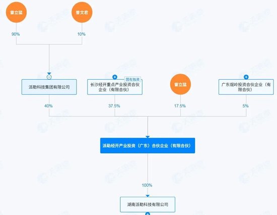 603959有变!控股股东被申请破产清算