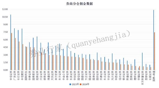 “思考”多时，荀玉根将别国泰海通证券