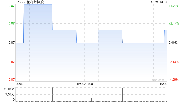花样年控股：重组支持协议的最后截止日期延长至2025年6月27日