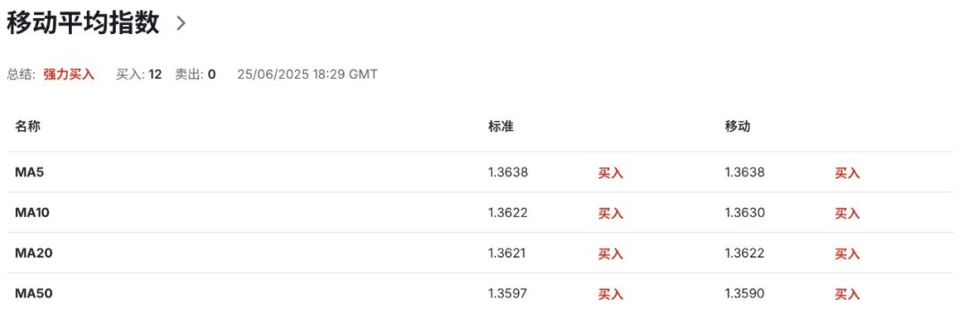 英国惊现“工资危机”！职位空缺暴跌，央行降息近在眼前？