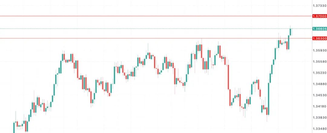 英国惊现“工资危机”！职位空缺暴跌，央行降息近在眼前？