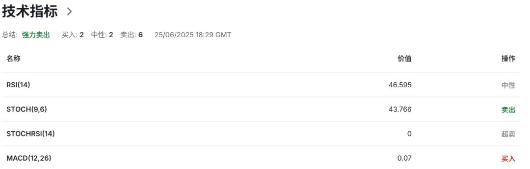 美国关税逼宫，日本恐下调GDP预期，鹰派警告“果断加息”，日元酝酿大行情
