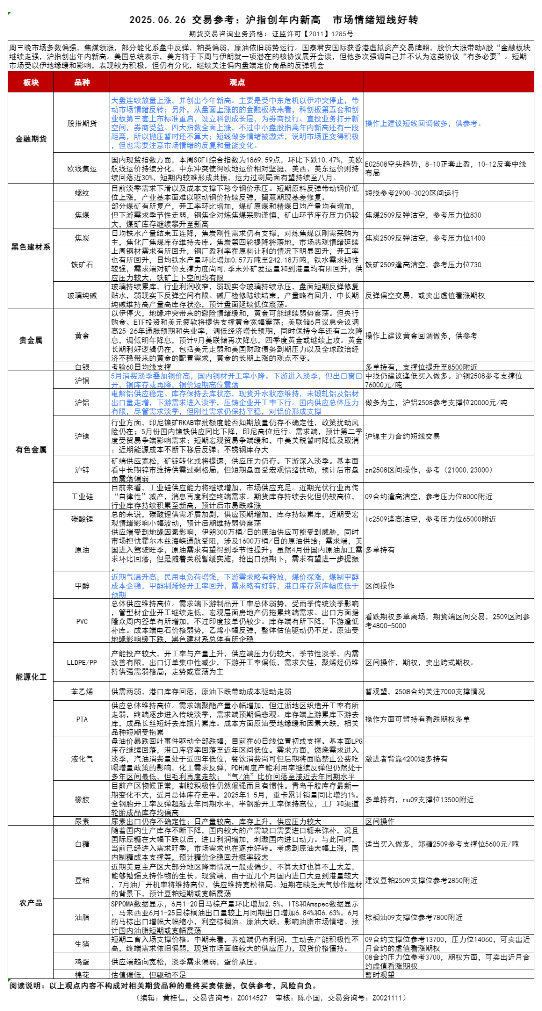 【交易参考】6.26：沪指创年内新高 市场情绪短线好转