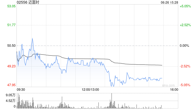 长城证券：首予迈富时“买入”评级 SaaS 龙头企业+AI赋能提速增长