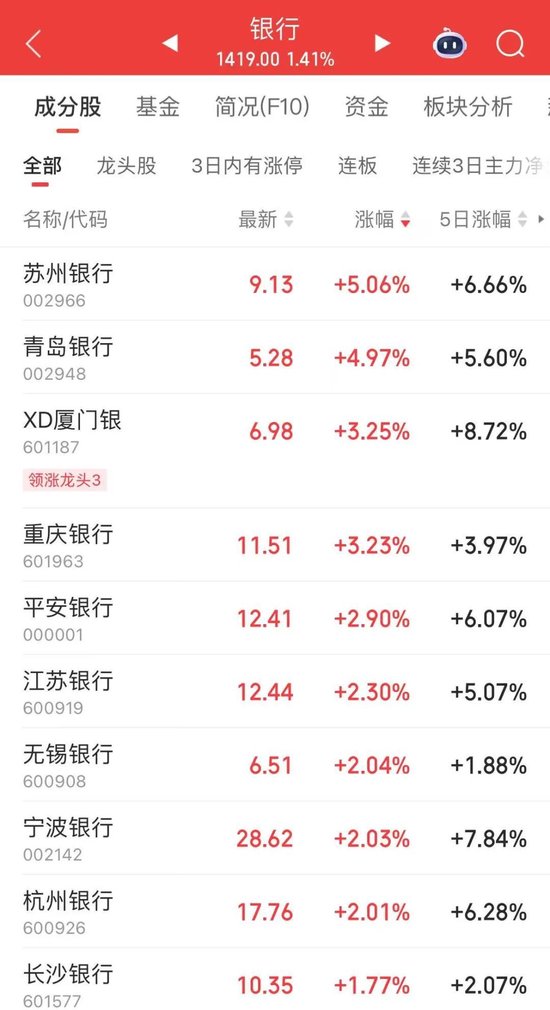 003040,涨停,炸板,再涨停