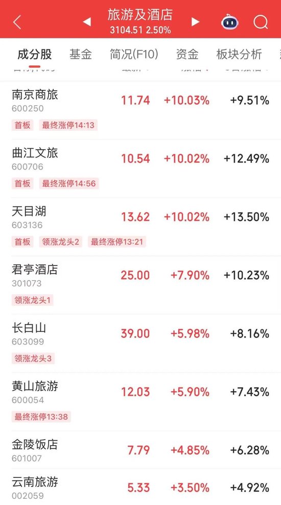 003040,涨停,炸板,再涨停