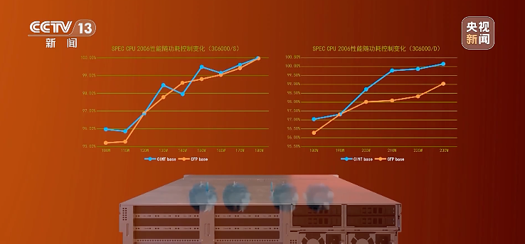 重磅！我国自主研发新一代CPU发布，无需依赖任何国外授权技术