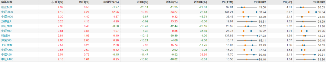 每日复盘｜指数冲高回落，多只银行股再创新高！
