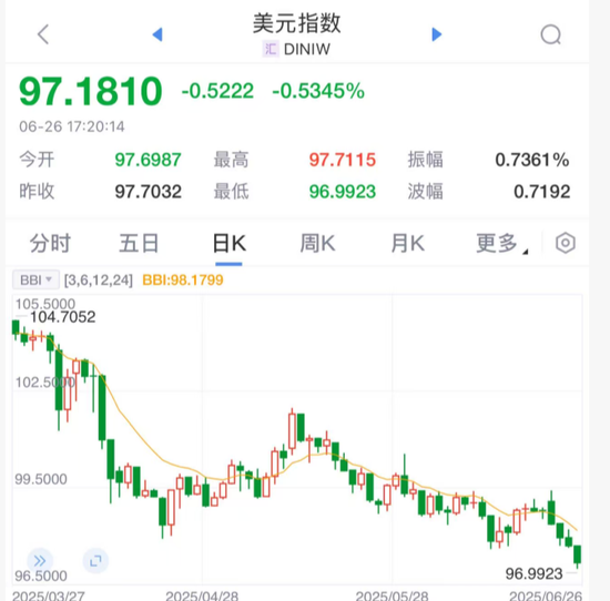 美元，突发！美联储，降息大消息！