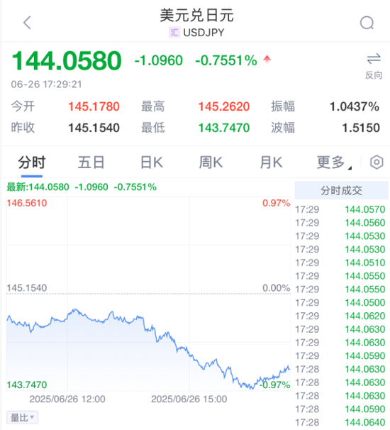 美元，突发！美联储，降息大消息！