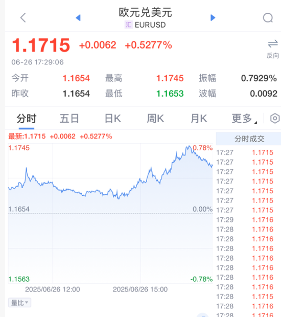 美元，突发！美联储，降息大消息！