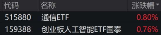 ETF日报：金价有望维持长期上行，关注黄金股票ETF、黄金基金ETF