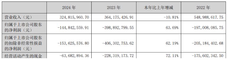 舒泰神股价狂飙380％的魔幻与现实：靠一款未上市新药搅动资本狂欢