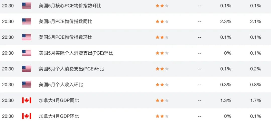 英国就业“哑火”+通胀反扑？英镑多空拉锯战白热化