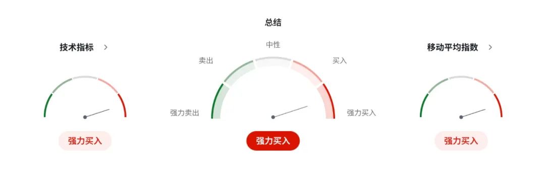 英国就业“哑火”+通胀反扑？英镑多空拉锯战白热化