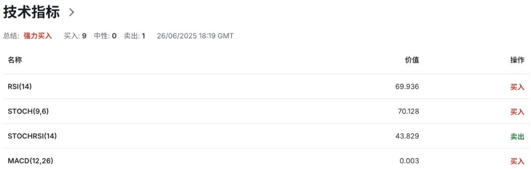 英国就业“哑火”+通胀反扑？英镑多空拉锯战白热化