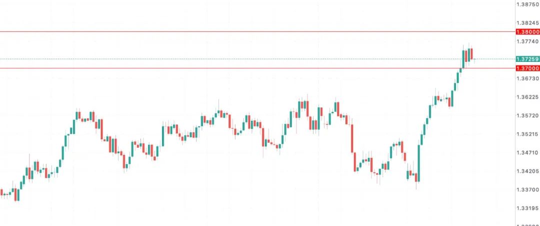 英国就业“哑火”+通胀反扑？英镑多空拉锯战白热化