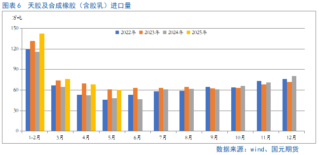 【橡胶半年报】供需矛盾凸出   下半年胶价难言乐观
